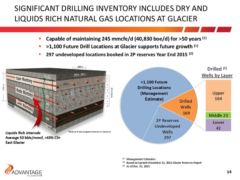 Q3 2016 Investor Presentation – Advantage Oil & Gas Ltd. – slide 14