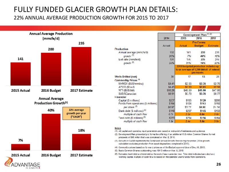 Q3 2016 Investor Presentation – Advantage Oil & Gas Ltd. – slide 26