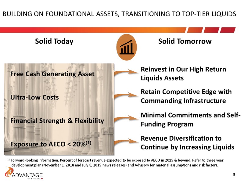 3Q 2019 Earnings Presentation – Advantage Oil & Gas Ltd. – slide 3