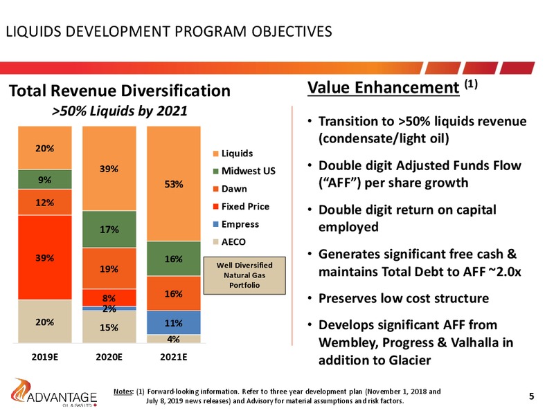 3Q 2019 Earnings Presentation – Advantage Oil & Gas Ltd. – slide 5