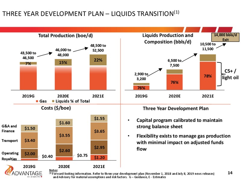 3Q 2019 Earnings Presentation – Advantage Oil & Gas Ltd. – slide 14