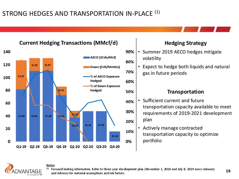 3Q 2019 Earnings Presentation – Advantage Oil & Gas Ltd. – slide 16