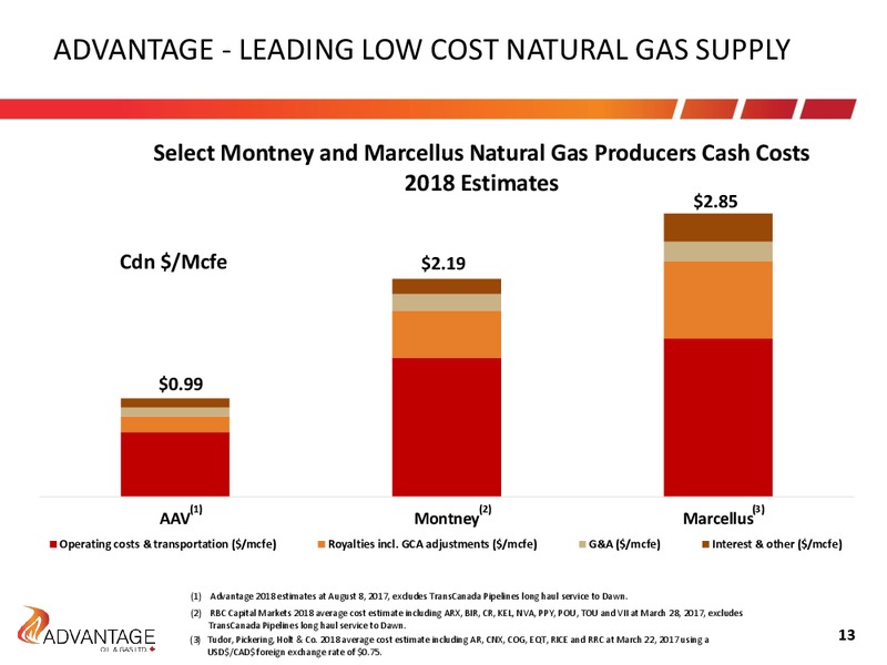 November 2017 Investor Presentation – Advantage Oil & Gas Ltd. – slide 13