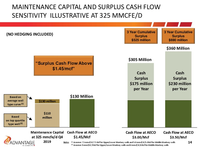 November 2017 Investor Presentation – Advantage Oil & Gas Ltd. – slide 14