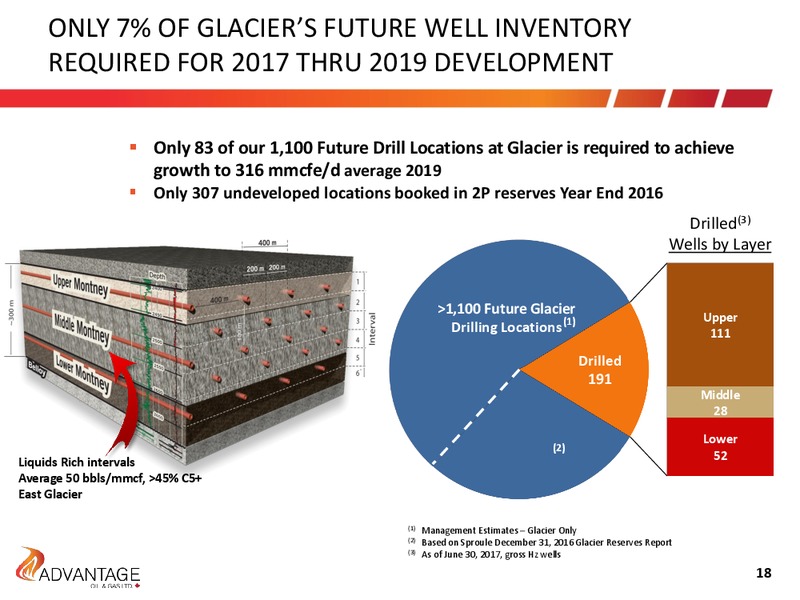 November 2017 Investor Presentation – Advantage Oil & Gas Ltd. – slide 18