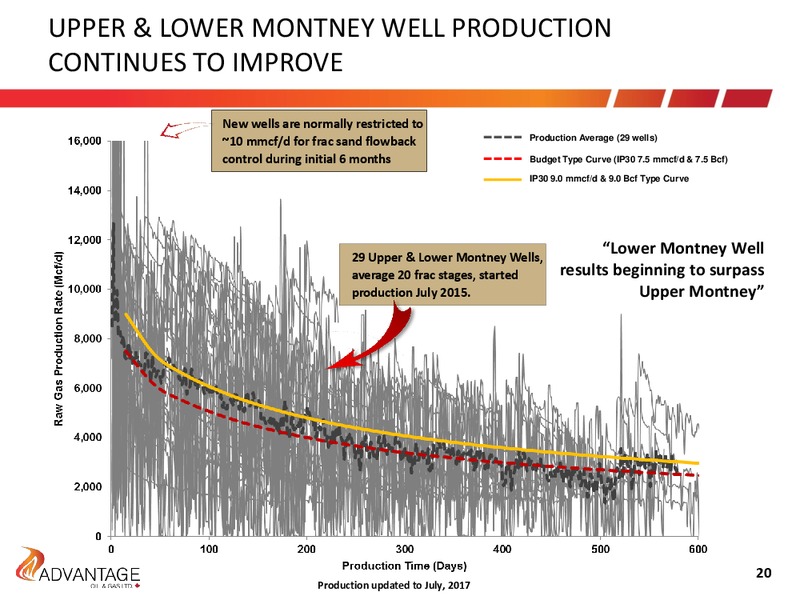 November 2017 Investor Presentation – Advantage Oil & Gas Ltd. – slide 20