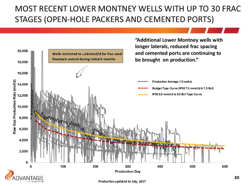 November 2017 Investor Presentation – Advantage Oil & Gas Ltd. – slide 30
