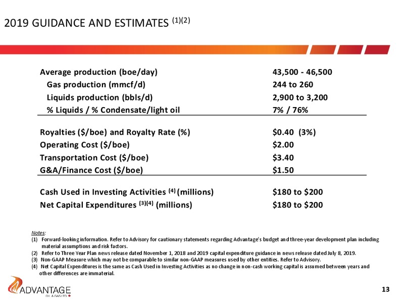December 2019 Investor Presentation – Advantage Oil & Gas Ltd. – slide 13