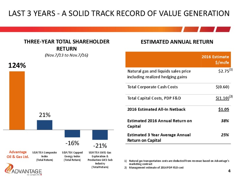 December 2016 Investor Presentation – Advantage Oil & Gas Ltd. – slide 4