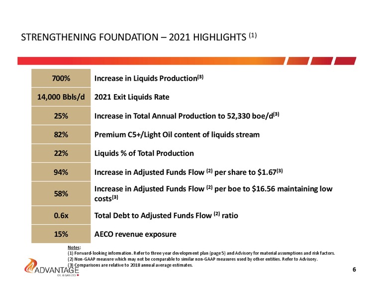 December 2018 Investor Presentation – Advantage Oil & Gas Ltd. – slide 6
