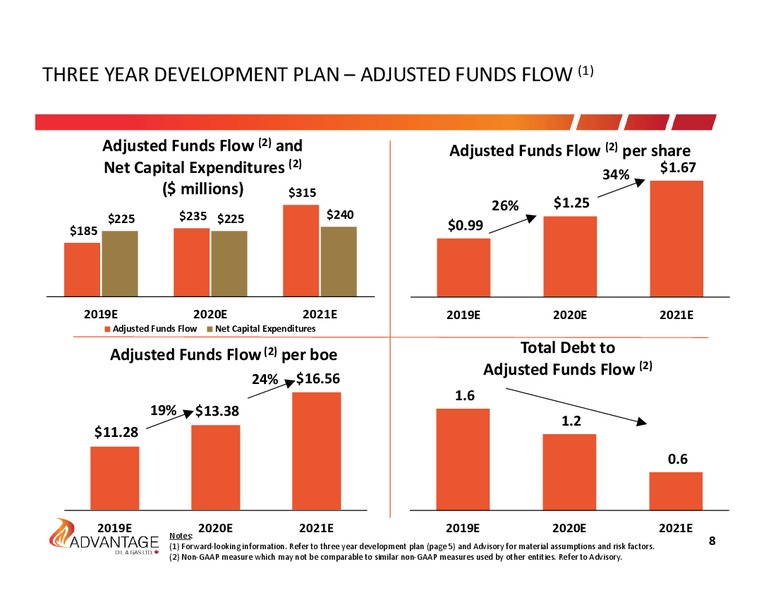 December 2018 Investor Presentation – Advantage Oil & Gas Ltd. – slide 8