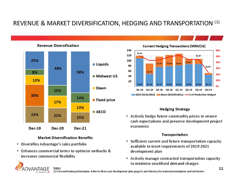 December 2018 Investor Presentation – Advantage Oil & Gas Ltd. – slide 11