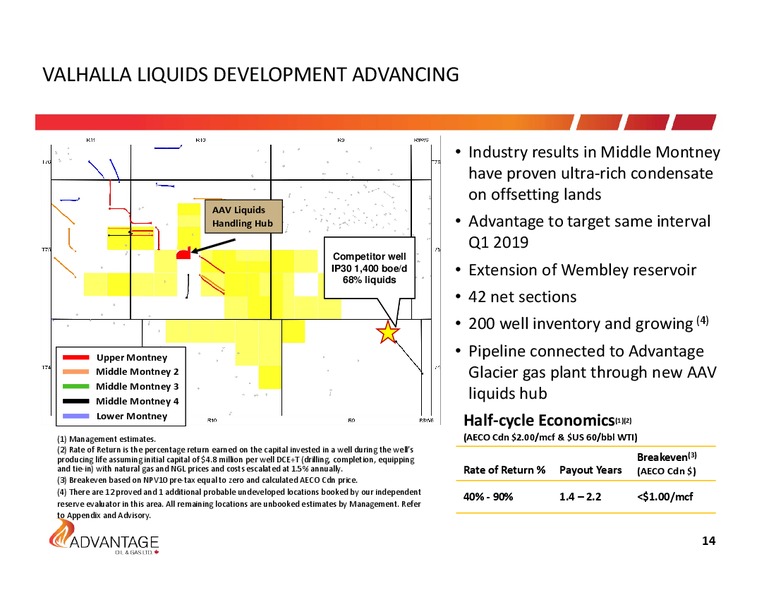 December 2018 Investor Presentation – Advantage Oil & Gas Ltd. – slide 14