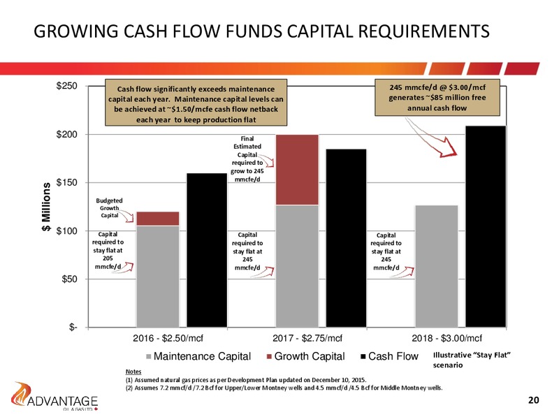 2016 Budget Targets – Advantage Oil & Gas Ltd. – slide 20