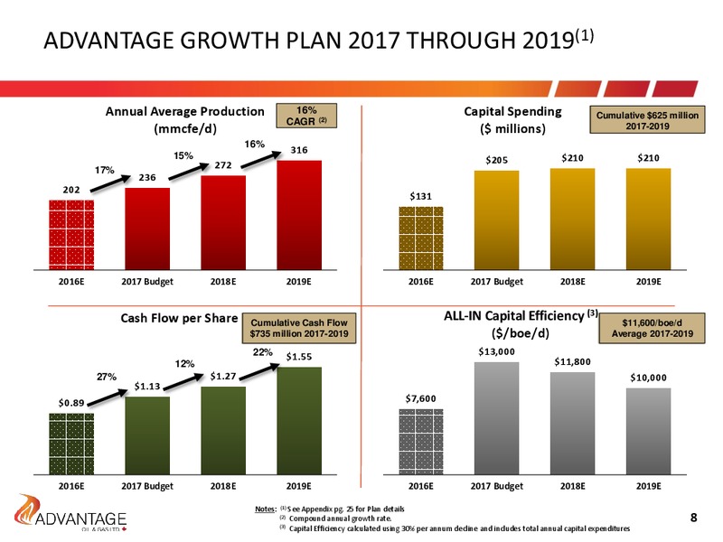 2017 Budgets – Advantage Oil & Gas Ltd. – slide 8