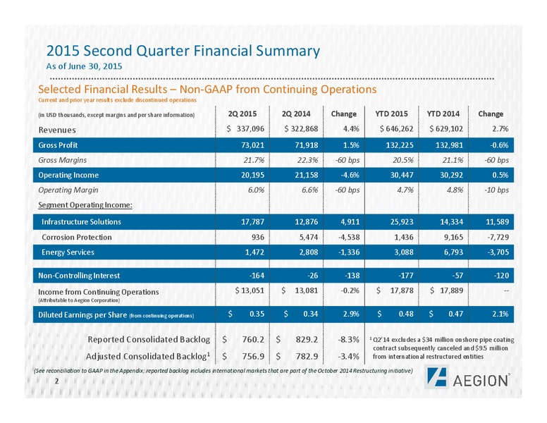 Q2 2015 Earnings Call – Aegion Corporation – slide 2