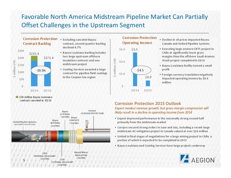 Q2 2015 Earnings Call – Aegion Corporation – slide 5