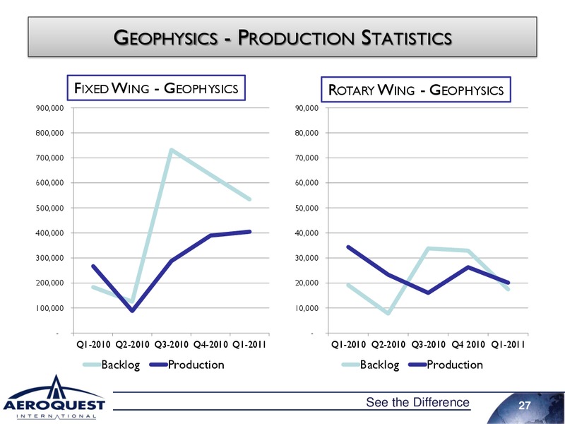 April 2011 Investor Presentation – Aeroquest International – slide 26