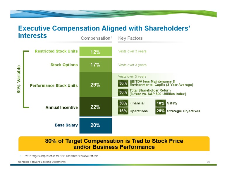 May 2015 Investor Presentation – Aes Corporation – slide 21