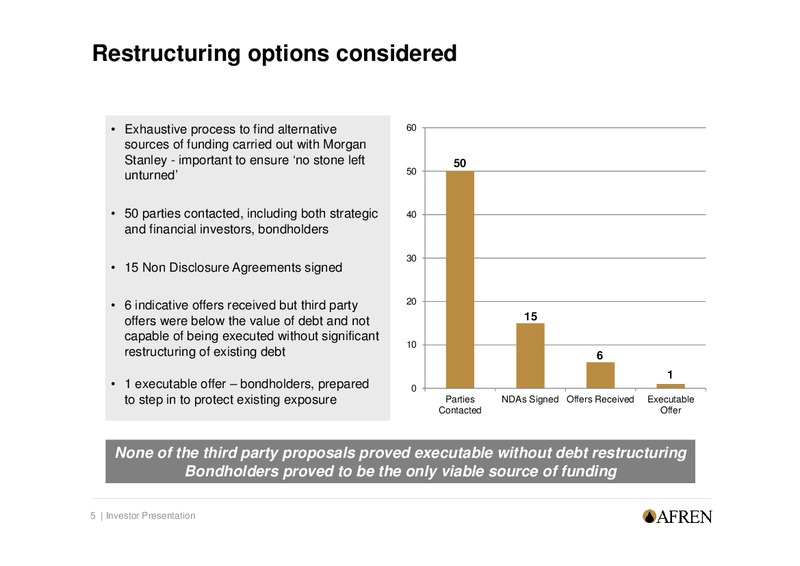 Shareholder Presentation – Afren Plc – slide 4