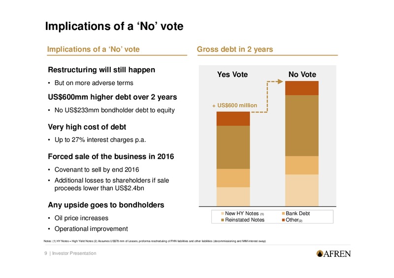 Shareholder Presentation – Afren Plc – slide 8