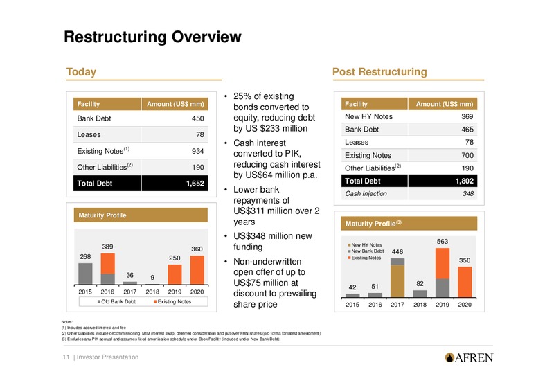 Shareholder Presentation – Afren Plc – slide 10