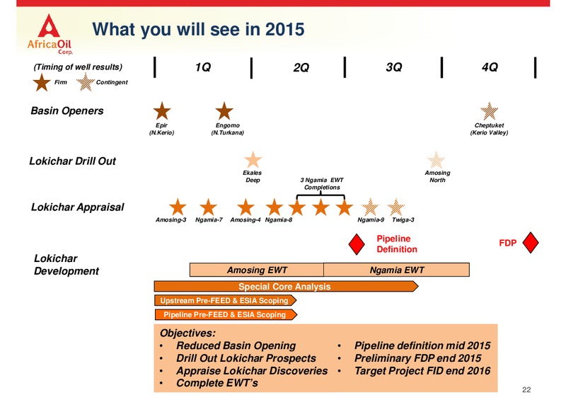 May 2015 Investor Presentation – Africa Oil Corp. – slide 22