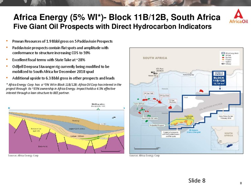 January 2019 Corporate Presentation – Africa Oil Corp. – slide 8
