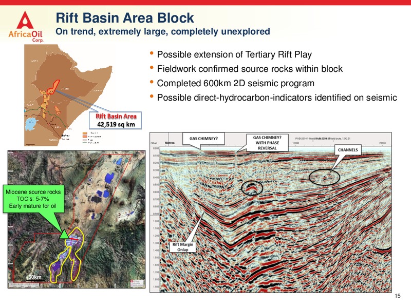 January 2016 Investor Presentation – Africa Oil Corp. – slide 15