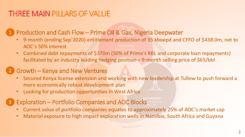 SpareBank1 Energy Conference   February 2021 – Africa Oil Corp. – slide 3