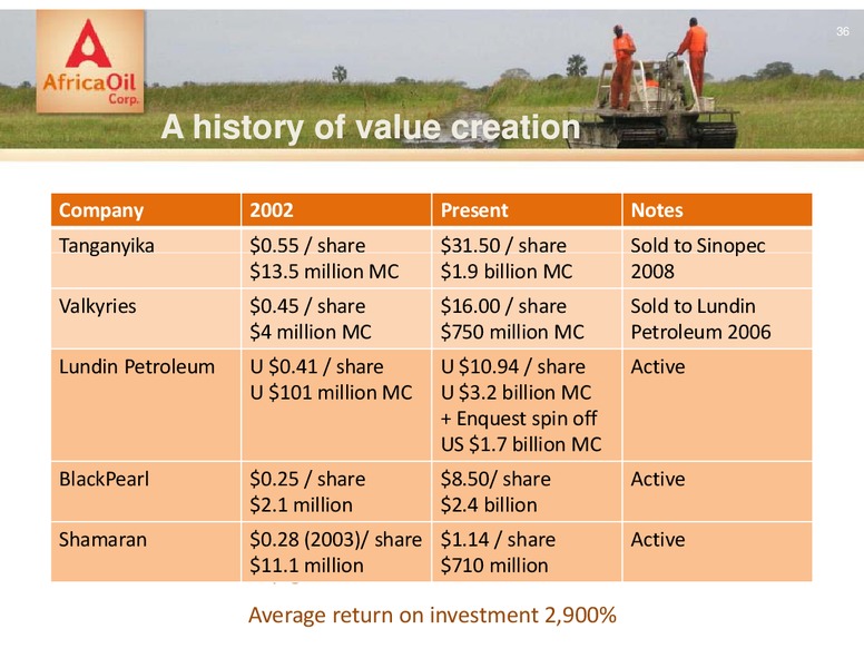 FEBRUARY 2011 INVESTOR PRESENTATION – Africa Oil Corp. – slide 36