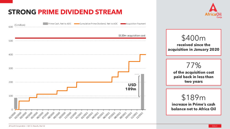 Fourth Quarter 2021 Results – Africa Oil Corp. – slide 3