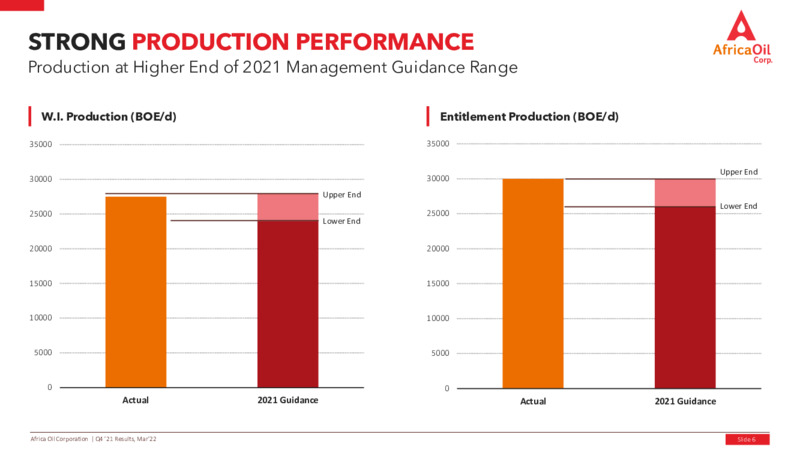 Fourth Quarter 2021 Results – Africa Oil Corp. – slide 6