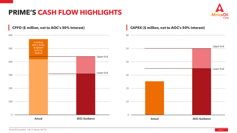 Fourth Quarter 2021 Results – Africa Oil Corp. – slide 7