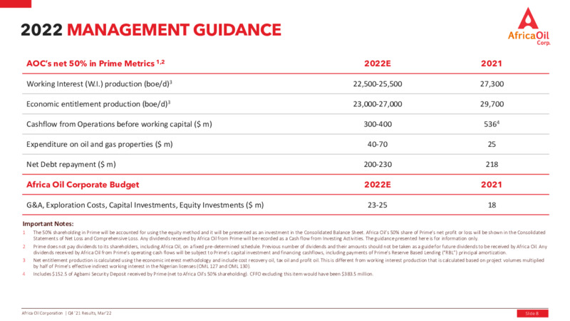 Fourth Quarter 2021 Results – Africa Oil Corp. – slide 8