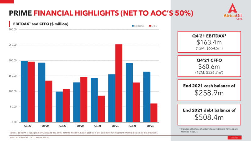 Fourth Quarter 2021 Results – Africa Oil Corp. – slide 10