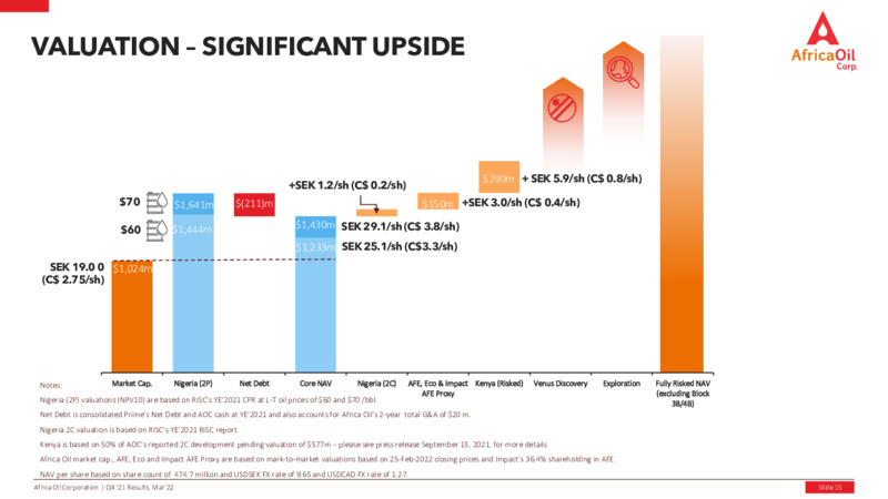 Fourth Quarter 2021 Results – Africa Oil Corp. – slide 15