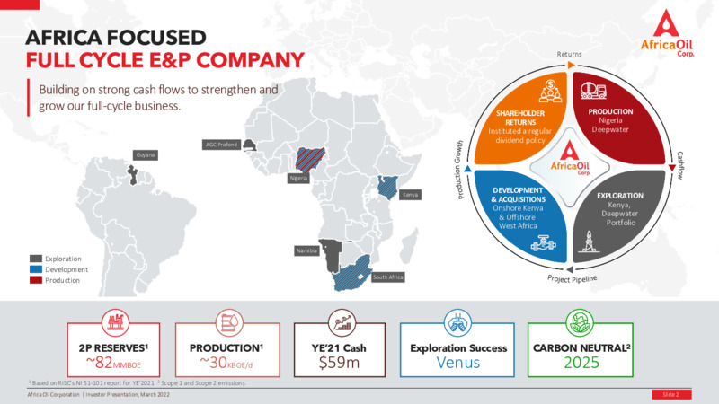 March 2022 Investor Presentation – Africa Oil Corp. – slide 2