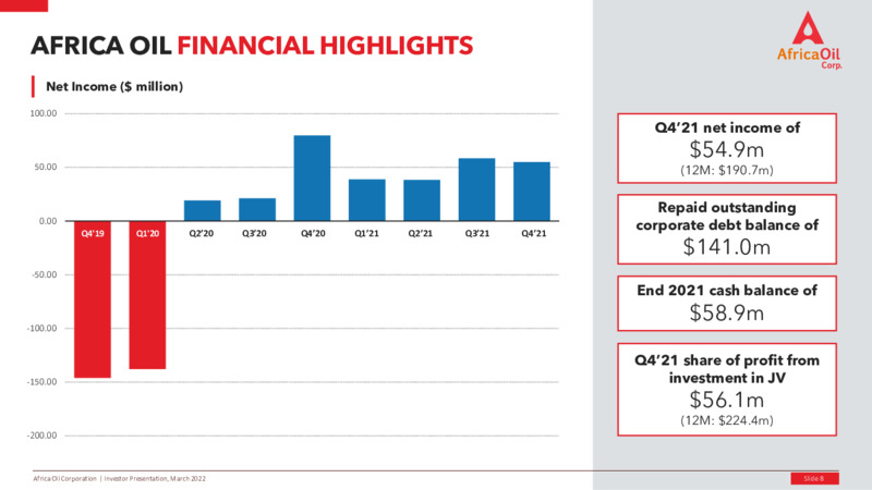 March 2022 Investor Presentation – Africa Oil Corp. – slide 8