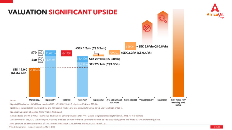 March 2022 Investor Presentation – Africa Oil Corp. – slide 13