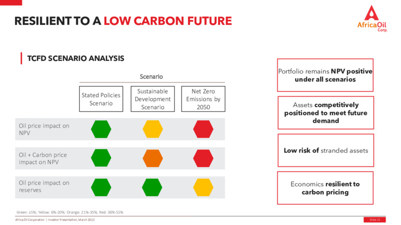 March 2022 Investor Presentation – Africa Oil Corp. – slide 15
