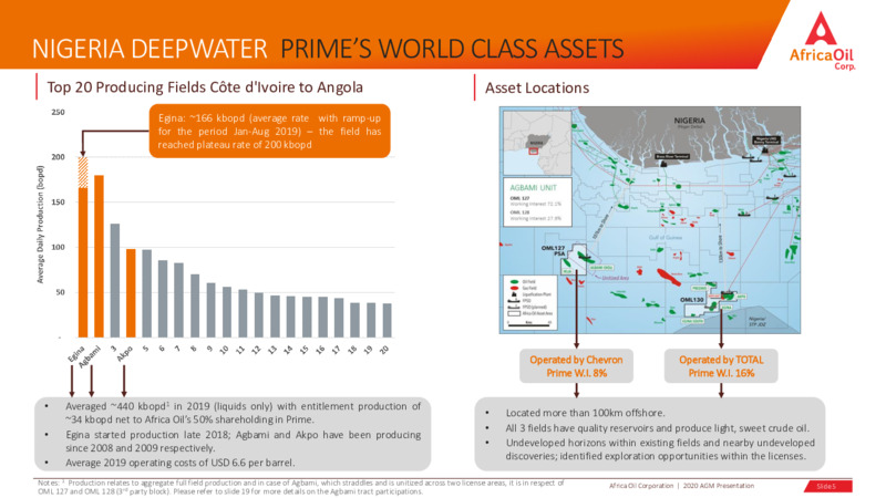 AGM Presentation – Africa Oil Corp. – slide 5