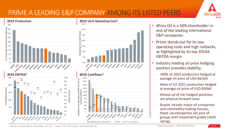 AGM Presentation – Africa Oil Corp. – slide 6
