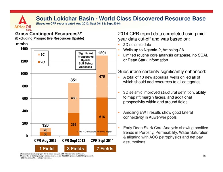 September 2015 Investor Presentation – Africa Oil Corp. – slide 16