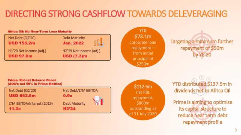 September 2020 Corporate Presentation – Africa Oil Corp. – slide 4