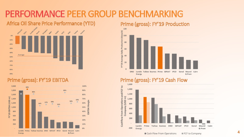 September 2020 Corporate Presentation – Africa Oil Corp. – slide 5