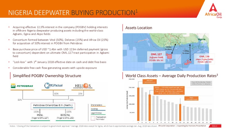 September 2019 Corporate Presentation – Africa Oil Corp. – slide 4