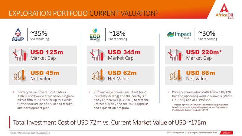 September 2019 Corporate Presentation – Africa Oil Corp. – slide 10