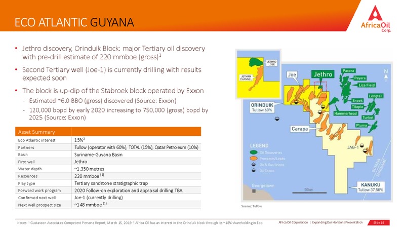 September 2019 Corporate Presentation – Africa Oil Corp. – slide 14