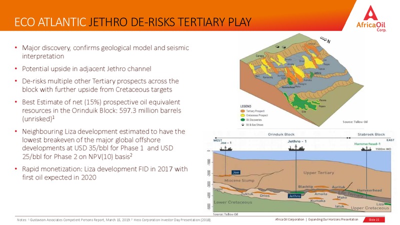 September 2019 Corporate Presentation – Africa Oil Corp. – slide 15